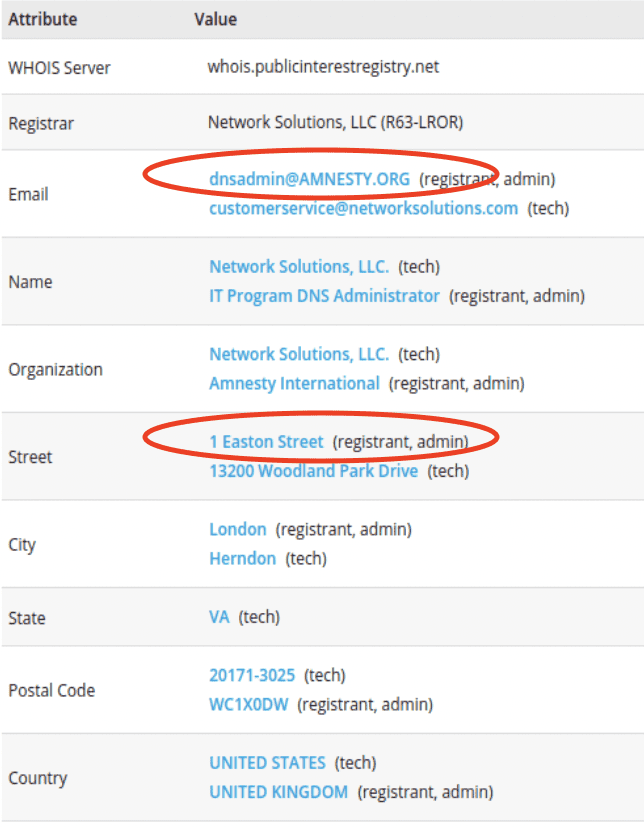 Investigating Infrastructure Links with Passive DNS and Whois Data