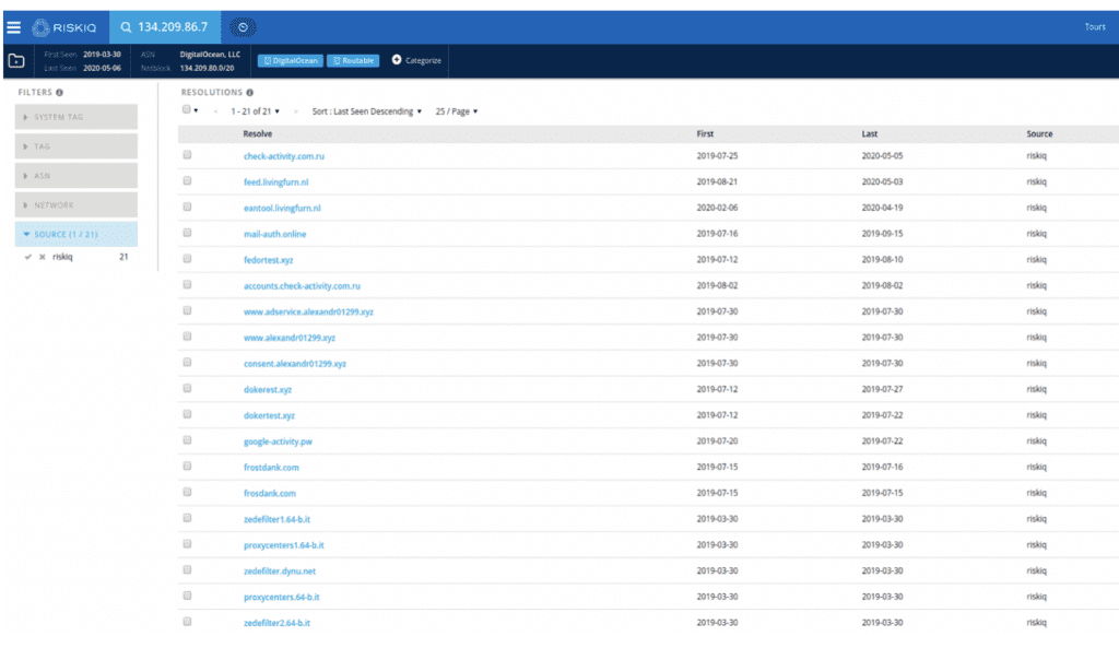 Investigating Infrastructure Links with Passive DNS and Whois Data