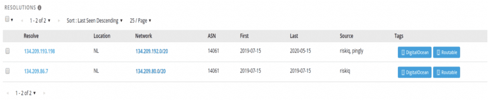 Investigating Infrastructure Links with Passive DNS and Whois Data