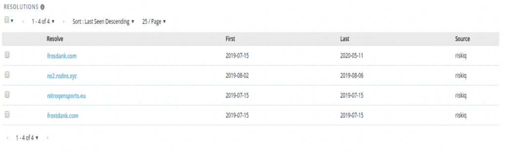 Investigating Infrastructure Links with Passive DNS and Whois Data